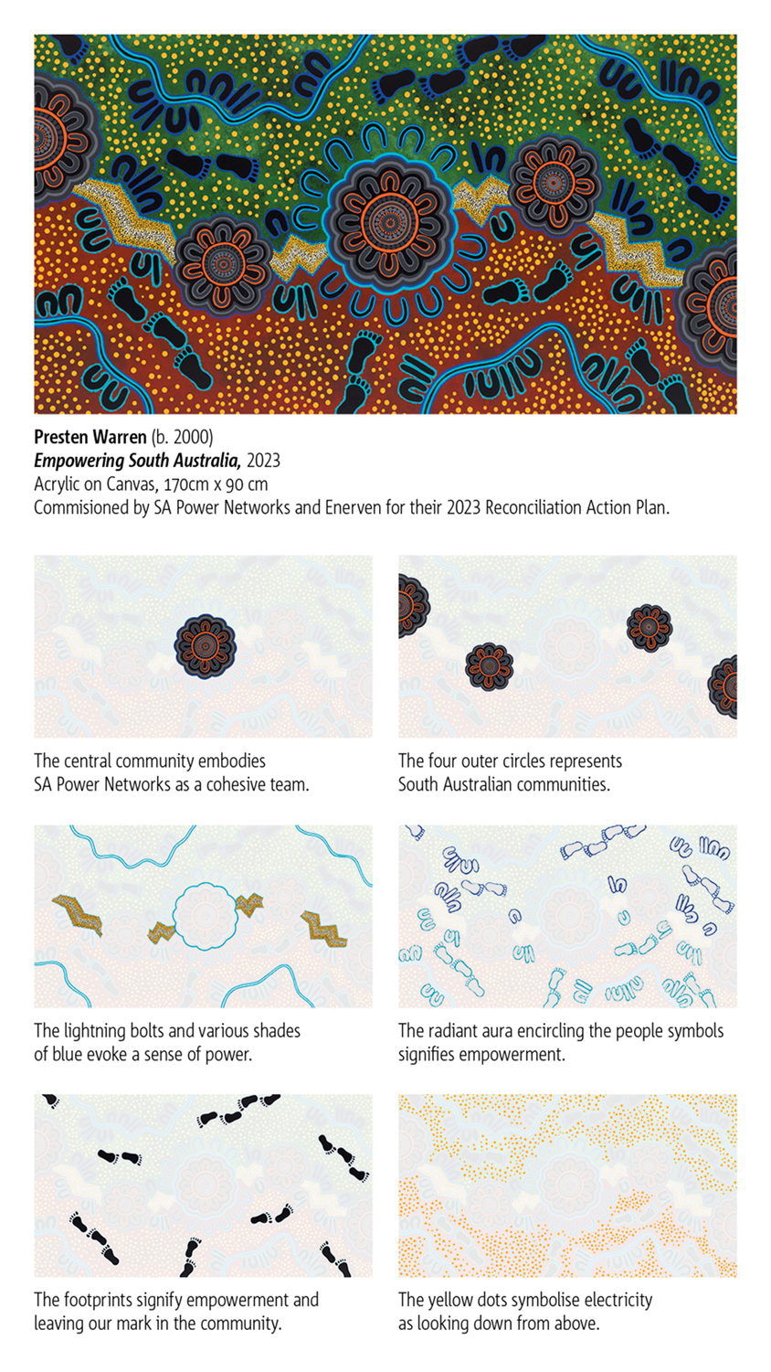 SA Power Networks RAP artwork with explanation and meaning of each of the elements.